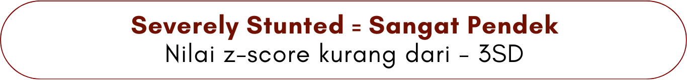Severely Stunted = Sangat Pendek